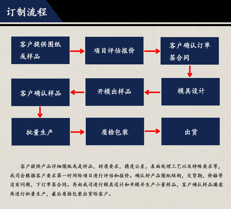 工厂现货亚马逊新款金属卡包碳纤维钱包钱夹RFID防盗刷阻止技术详情40