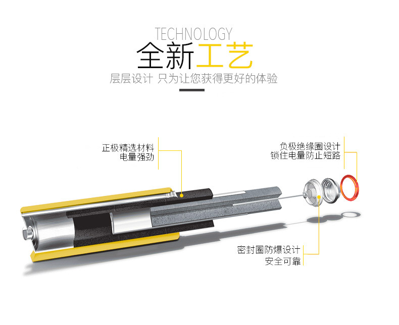 双鹿5号7号碱性电池英文出口LR6五号AA七号AAA干电池1.5v碱性电池详情4