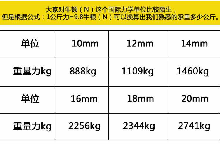 少帅登山绳救生绳消防安全绳逃生绳子高空户外攀岩尼龙绳家用耐晒详情1