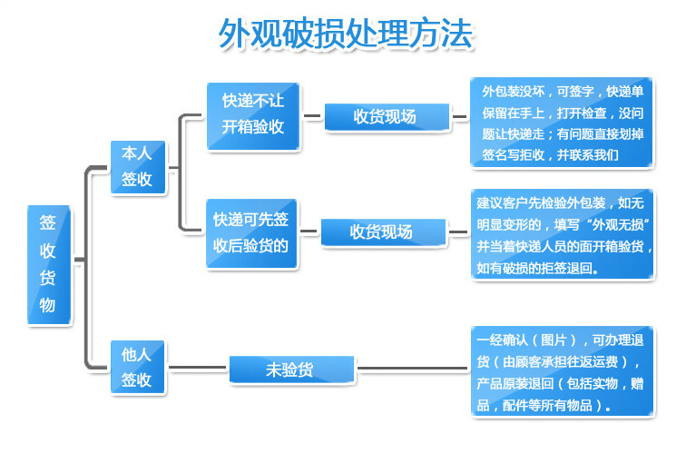 厂家批发4cm迷你金属小闹钟 创意学生儿童礼品闹钟电子钟可加Logo详情22