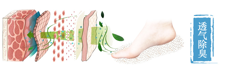 屯里付氏正品工厂直销棉布鞋垫子 中草药物吸汗防脚臭除臭鞋垫 批发增高垫舒适透气详情6