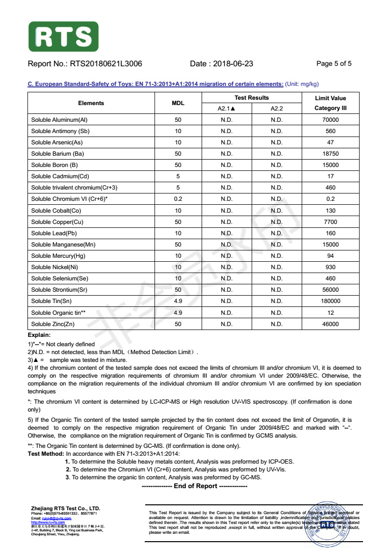 RTS20180621L3006 EN71-1-2-3 -
