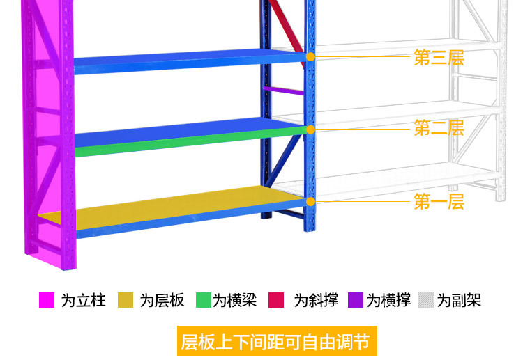 宁波货架仓储移动组合货架 家用仓库轻型货架 四层中型货架详情15