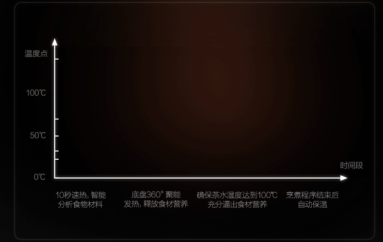 厂家直销多功能煮茶器玻璃养生壶时尚电热咖啡壶煎药蒸馏壶详情23