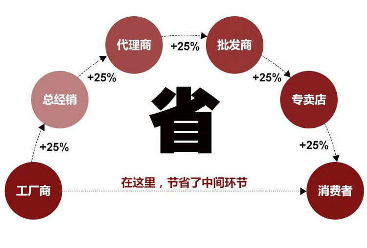Eames chairs, dining chairs, home chairs, computer desks and chairs, plastic backrest chairs, modern, simple and creative office chairs, negotiation chairs pic 17