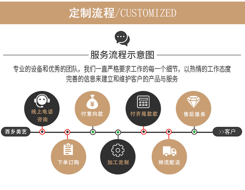 Brass rose drawers, cabinet doors, kitchen cabinets, wardrobes, wine cabinets, shoe cabinets, bookcases, TV cabinets, handles pic 15