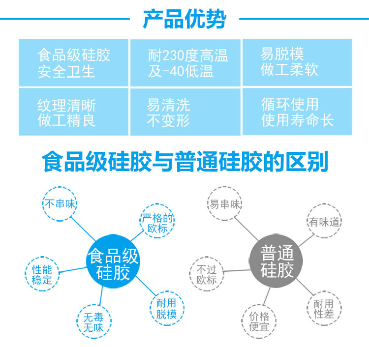 diy烘焙 硅胶翻糖手工皂模具巧克力烘焙模具立体动物北极熊详情1