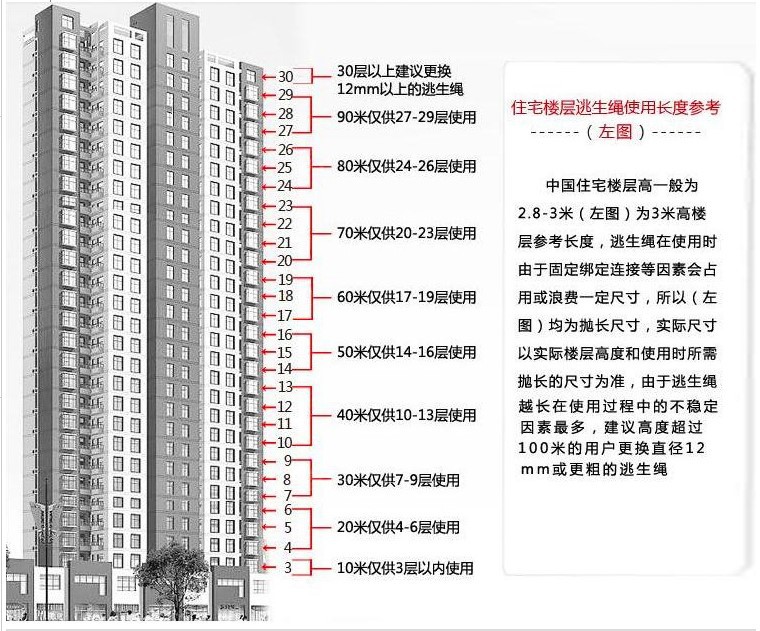 8MM steel wire core household fire safety escape rope, life-saving emergency rope, descent rope for outdoor rock climbing and mountaineering, free shipping pic 11