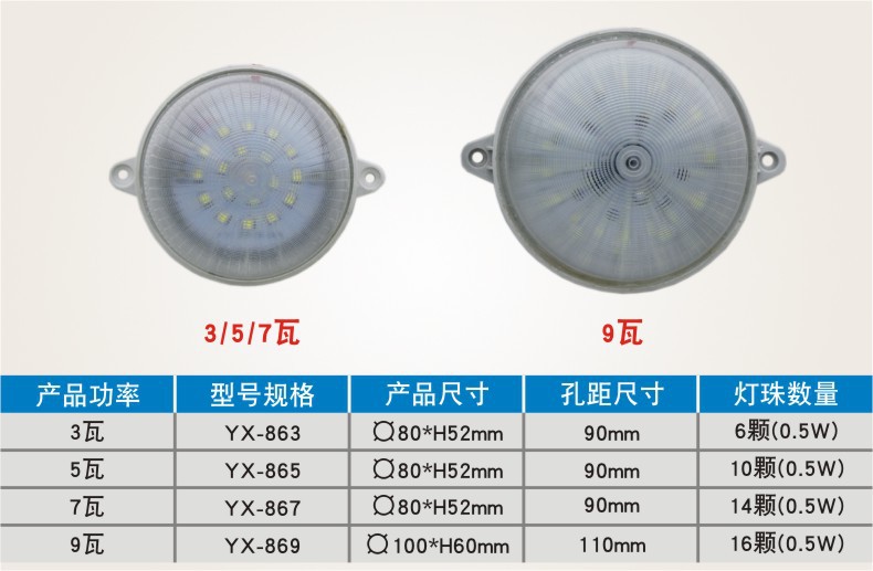 声控灯led声光控楼道灯走廊超亮过感应灯雷达吸顶灯点光源详情9