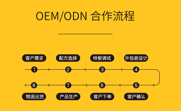 万根毛牙刷软毛超软情侣孕妇月子专用纳米小头家庭装家用牙刷详情17