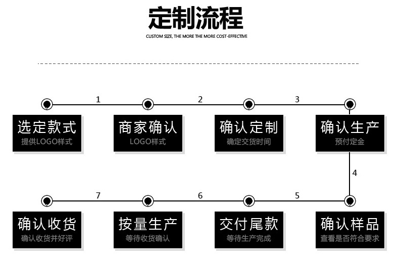 厂家直销水泥钉高强度特种钢钉多种规格水泥钢钉工程钢钉空调钉详情19