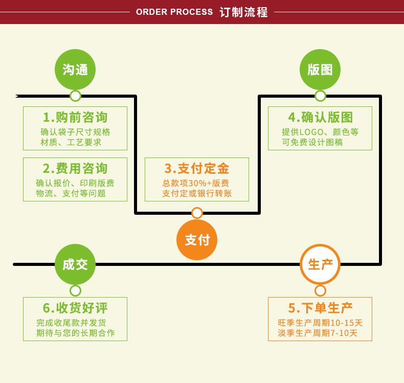 透明塑料袋OPP不干胶自黏袋小尺寸包装自封袋opp袋自粘袋批发详情27