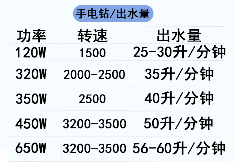 手电钻水泵 微型自吸泵 直流抽水机 自吸式离心泵 家用小型抽水泵详情17