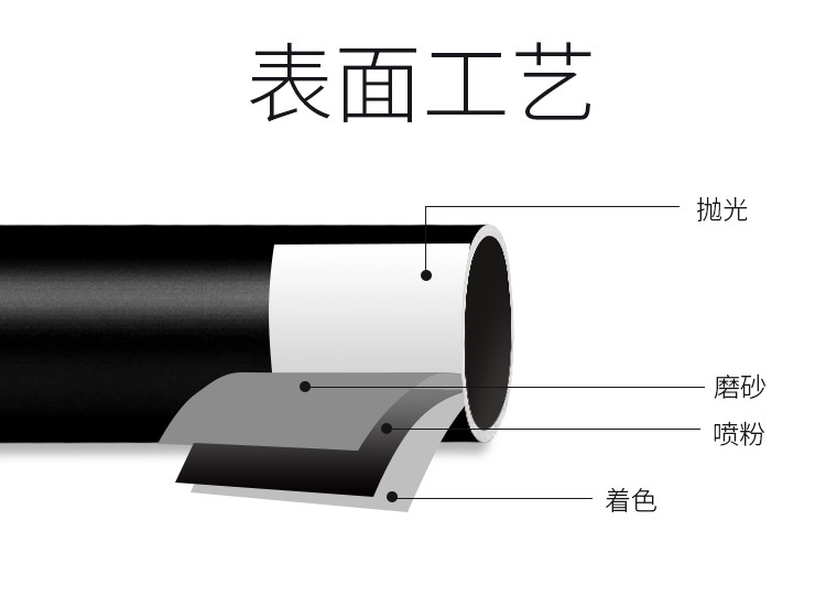 加厚窗帘杆轻奢铝合金罗马杆批发窗帘配件单杆双杆送配件窗帘轨道详情4