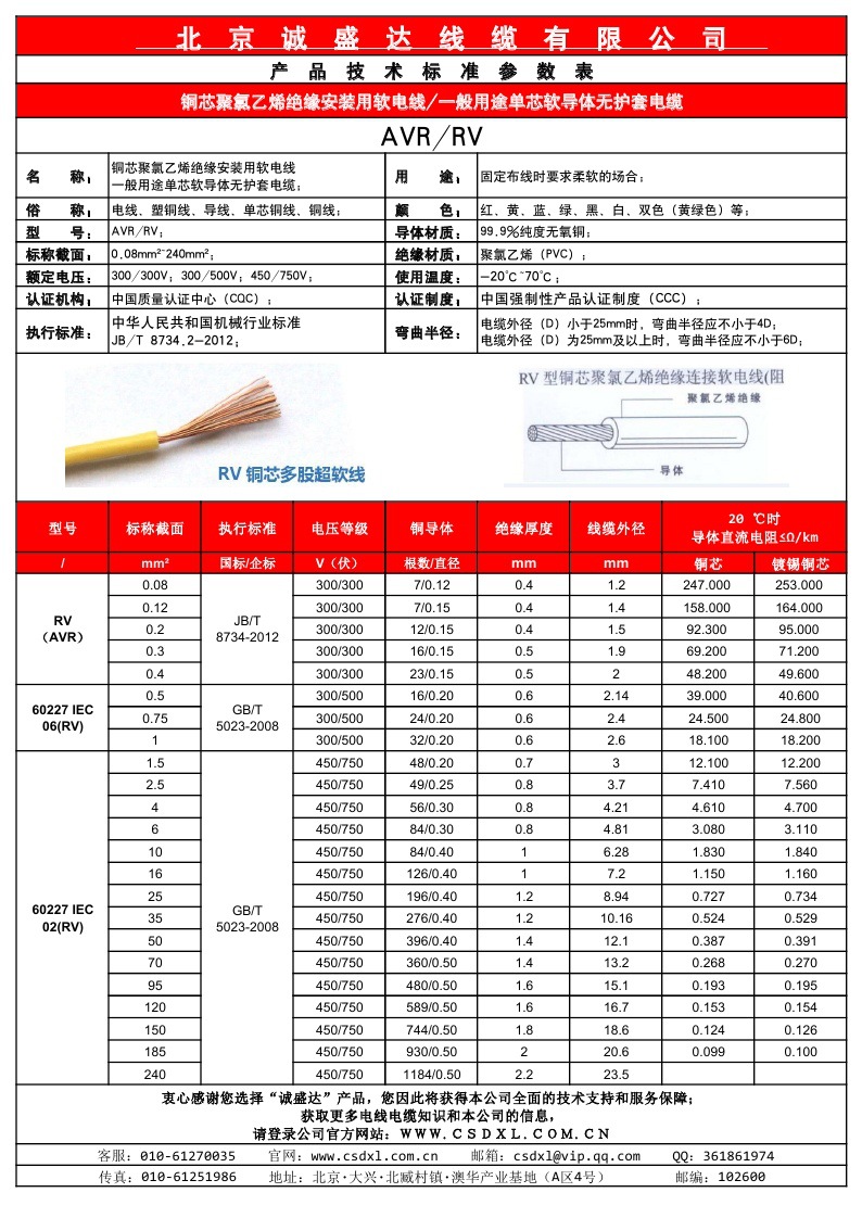 BVR1.5平方黄绿双色接地线电线BV RV1/0.75平方铜芯黄绿光伏电线详情5