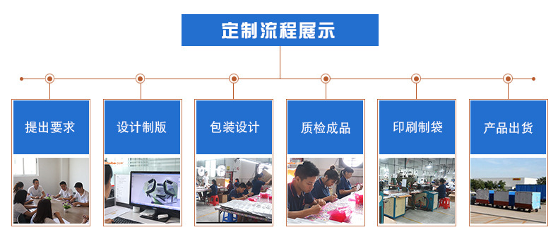 The manufacturer supplies pvc three-dimensional bags, cosmetic bags, pvc snap bags, and pvc underwear and clothing packaging bags that can be printed pic 9