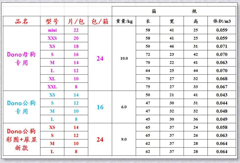 DONO狗狗生理裤姨妈巾 公狗纸尿裤尿不湿 一次性宠物用品中宠尿垫详情13