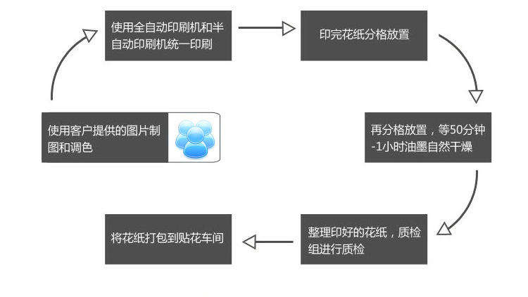 醴陵长龙 马克杯定订制二维码茶咖啡杯子刻字印字酒店礼品陶瓷杯详情14