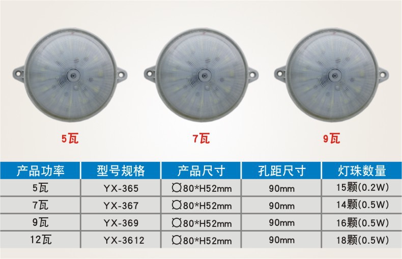 声控灯led声光控楼道灯走廊超亮过感应灯雷达吸顶灯点光源详情12