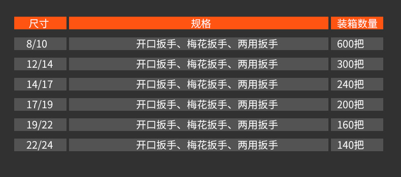 厂家批发双头开口扳手 抛光镀铬镜面扳手 多规格型号开口扳手详情5