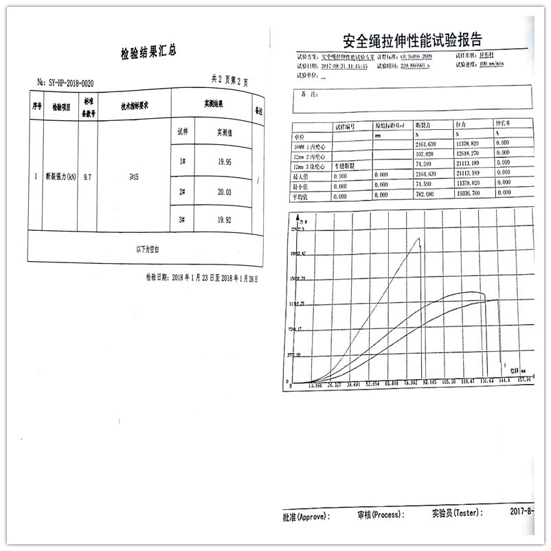 Cross-border discount: Reflective outdoor climbing rope, nylon rope, climbing rope, survival rope, rappelling rope, polyester mountaineering safety rope pic 33
