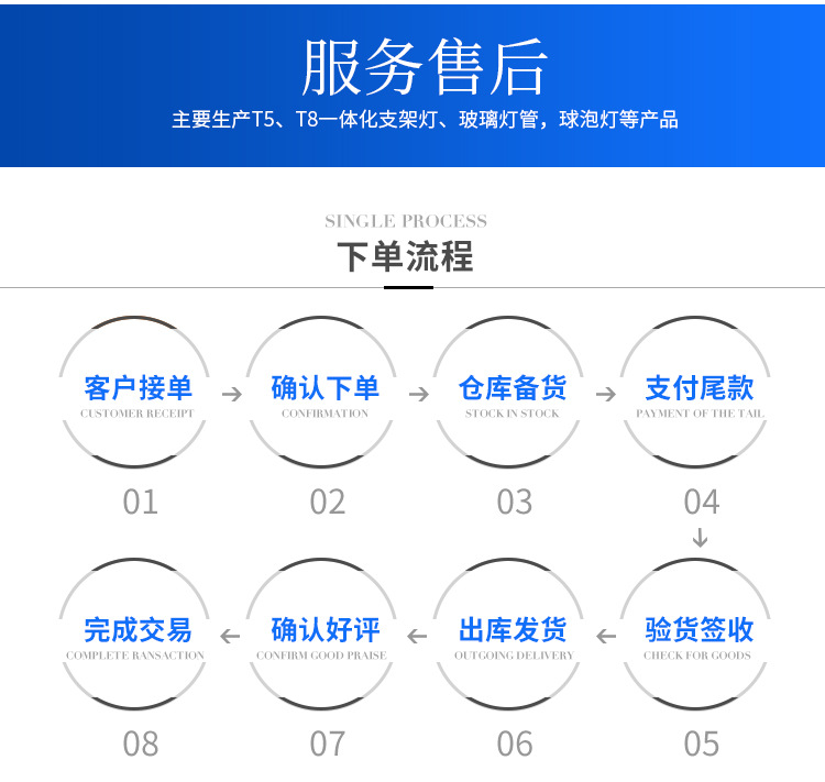 现货批发LED灯管t5一体化日光灯室内藏光照明全塑节能灯厂家直销详情28