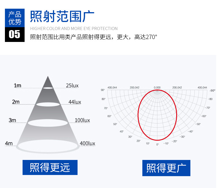 现货批发LED灯管t5一体化日光灯室内藏光照明全塑节能灯厂家直销详情10
