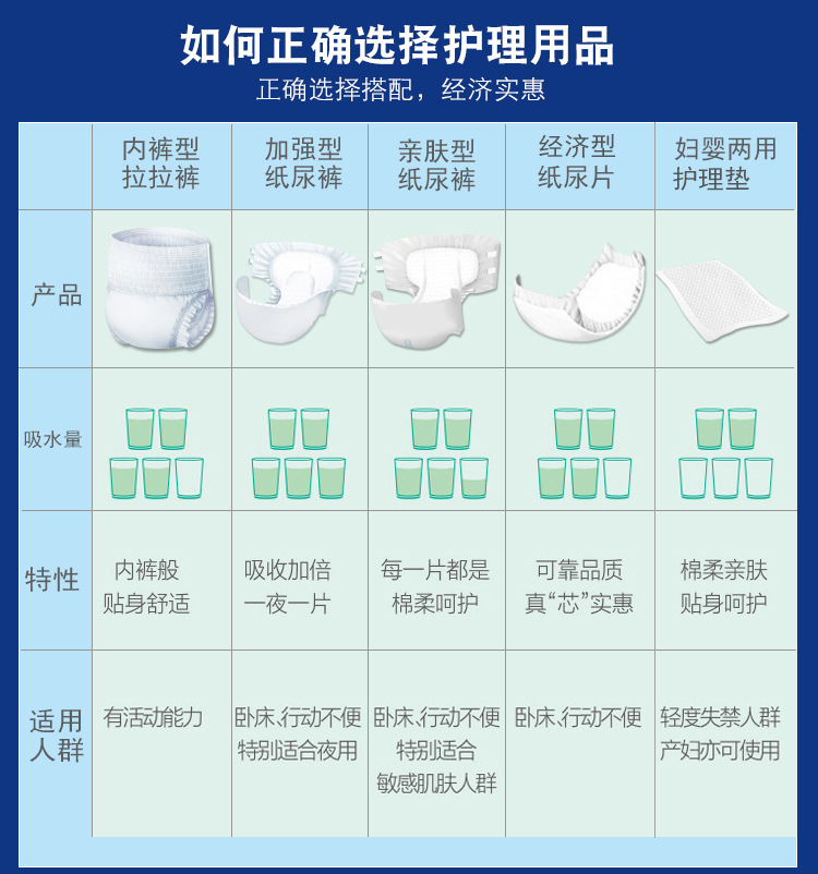 佑帮成人纸尿裤老人尿不湿特大号老人尿裤老年人纸尿布成人拉拉裤详情20