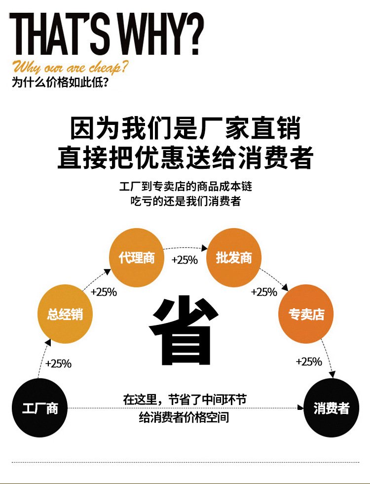 工厂安全标识灭火器放置点消火栓严禁烟火禁止吸烟提示配电箱贴纸详情27