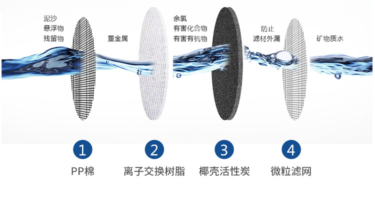 厂家直销 净水壶 家用净水器 滤水壶 厨房活性炭过滤水壶 滤水器详情9