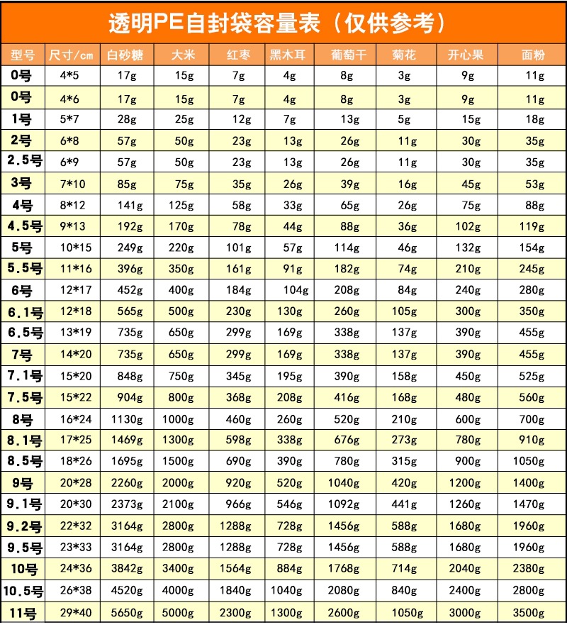 PE透明自封袋休闲食品袋加厚防尘收纳密封口袋塑料包装袋厂家批发详情16