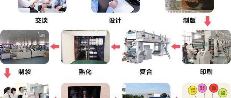 LP vinyl record outer bag, OPP self-adhesive outer bag, CPP vinyl record protective bag, PPE record cover jacket pic 43