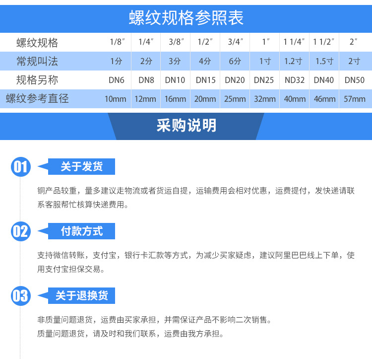 水暖接头1寸外丝堵头 32管帽五金配件管件 诸暨厂家直供家装建材详情6