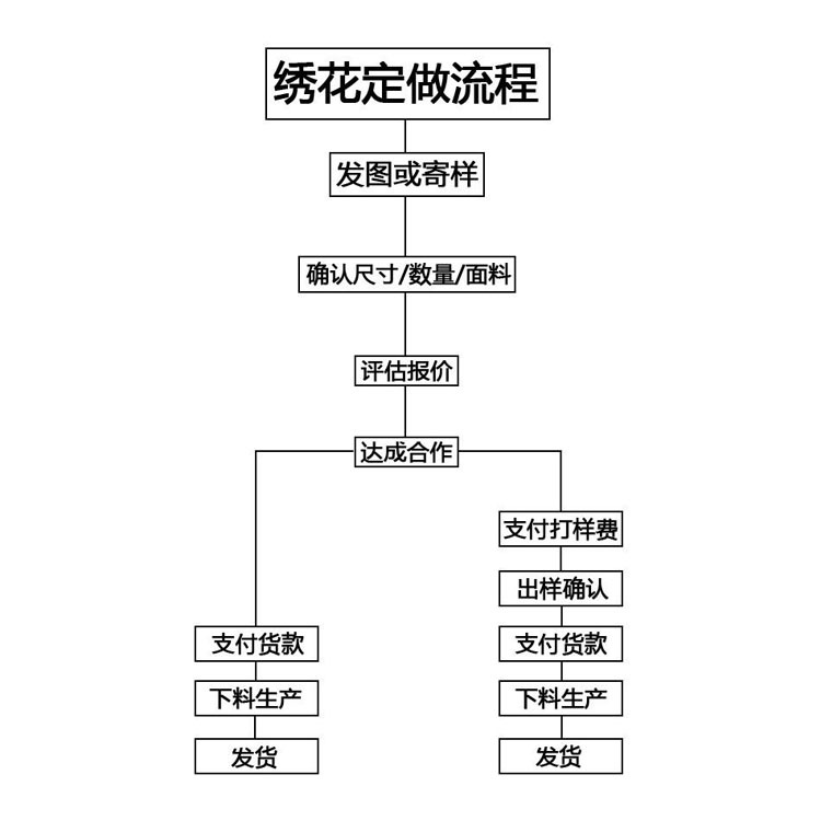 黑白方格旗布贴 F1赛车联络信号旗子Winners英文背胶刺绣徽章贴片详情24