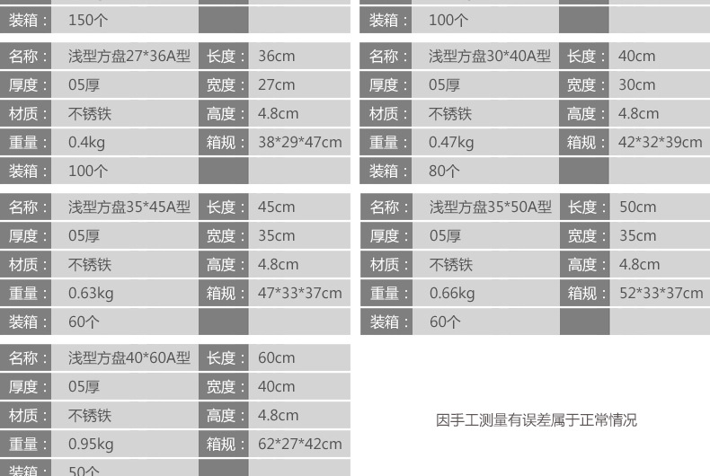 05 thick 4.8 deep stainless steel square plate tray with perforated depth, hotel tableware, rectangular barbecue rice plate and tea tray pic 7