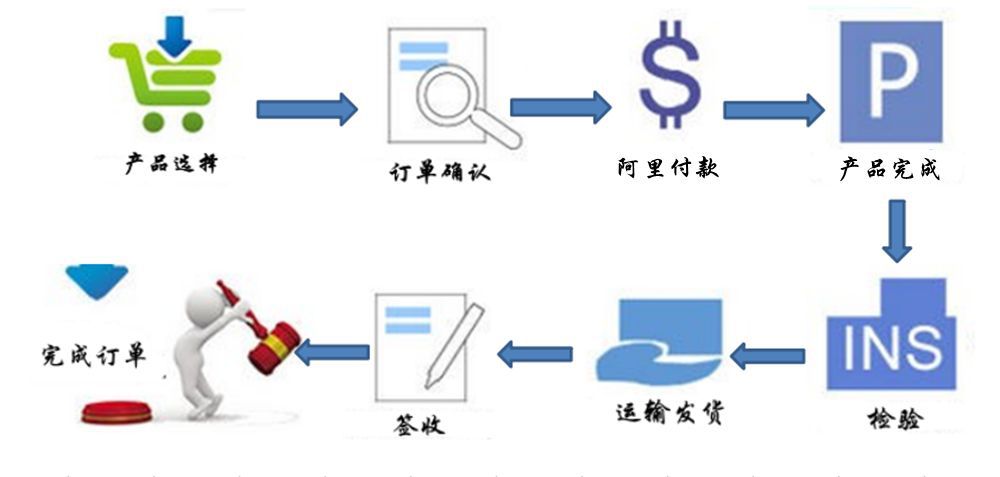 旋转烤肉叉烤炉配件食品级烤叉不锈钢烧烤叉自制跨境专供详情33