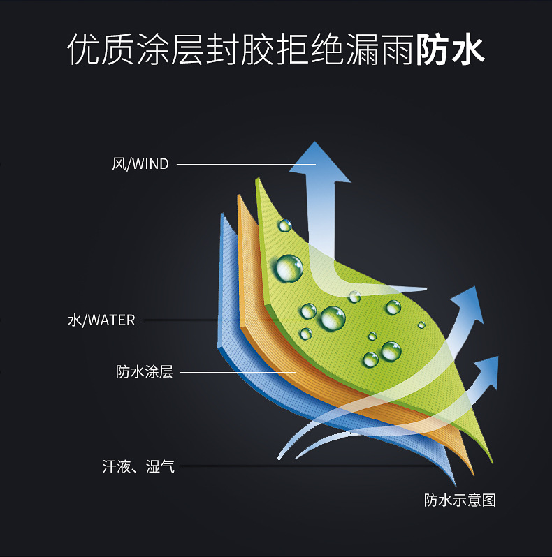 荧光黄高端双层交通执勤 交通路政分体套装雨衣 韩国时尚反光雨衣详情8