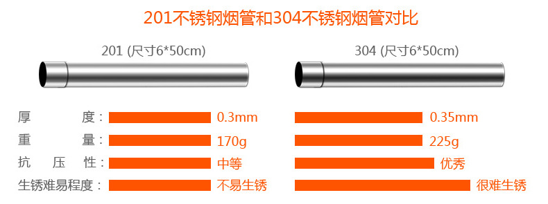 直径60mm不锈钢排烟管燃气热水器烟囱弯头加长管风管止回阀波纹管详情2