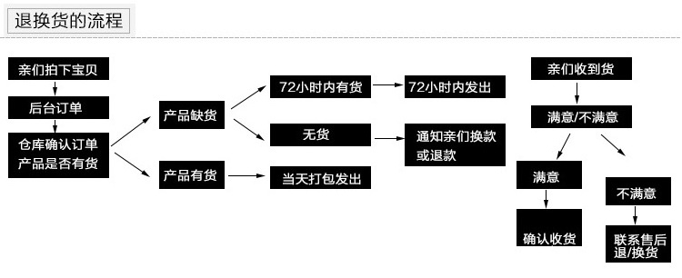 简约尼龙立体三角网纱零钱包大容量钥匙包耳机包零钱袋透明收纳袋详情18