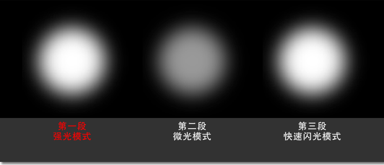 Cross-border bestseller barbecue light, focusing type with magnet led hose maintenance work light, strong light direct charging flashlight pic 4