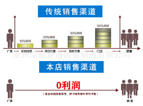 沧州铝弯头厂直销90度国标无缝对焊6061铝弯头 6063 5083法兰管件详情33