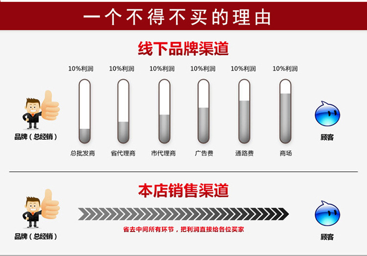 Balcony household succulent plant cultivation POTS, office desk decoration green plant flowerpots, plant plastic flowerpots pic 11