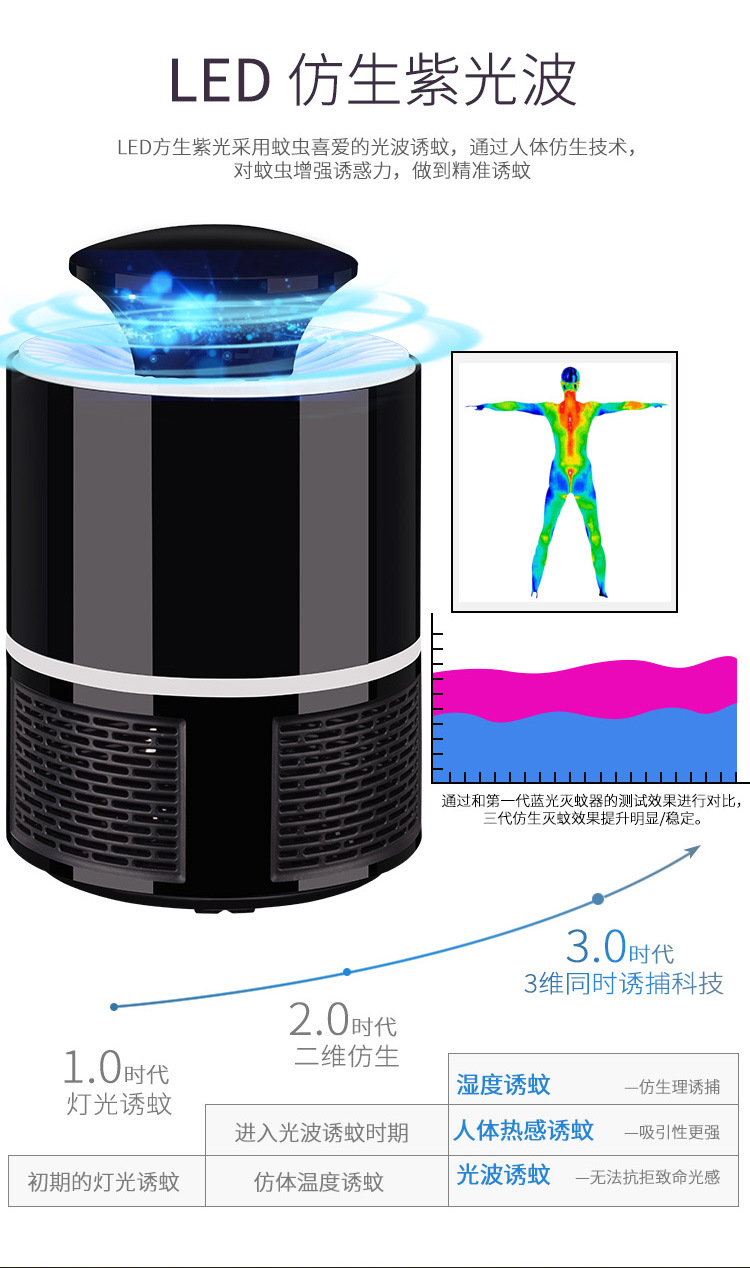 光触媒灭蚊灯家用吸入式365灭蚊器轻音usb捕蚊器室内蚊子灯批发详情4