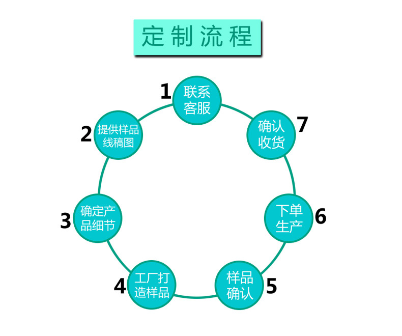 冰激凌雪糕球香薰蜡烛硅胶模具 diy蛋糕装饰肥皂石膏模具 现货详情9