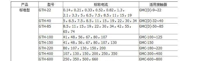 厂家直销  热过载保护继电器 GTH-22热过载继电器 电机过载保护详情23