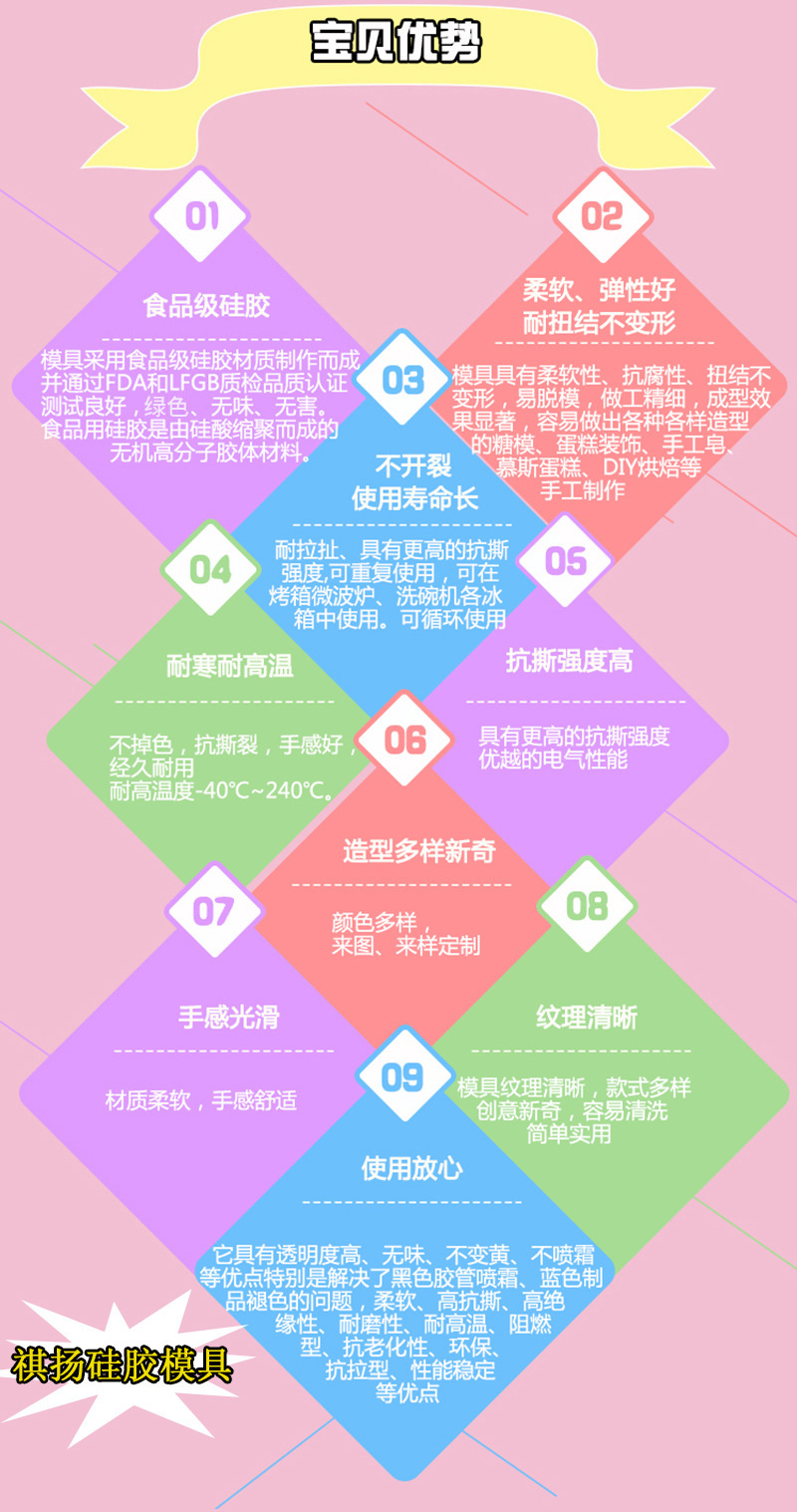 DIY华夫饼液态翻糖蛋糕硅胶模具diy吐司面包香薰蜡烛滴胶捏捏模具详情20