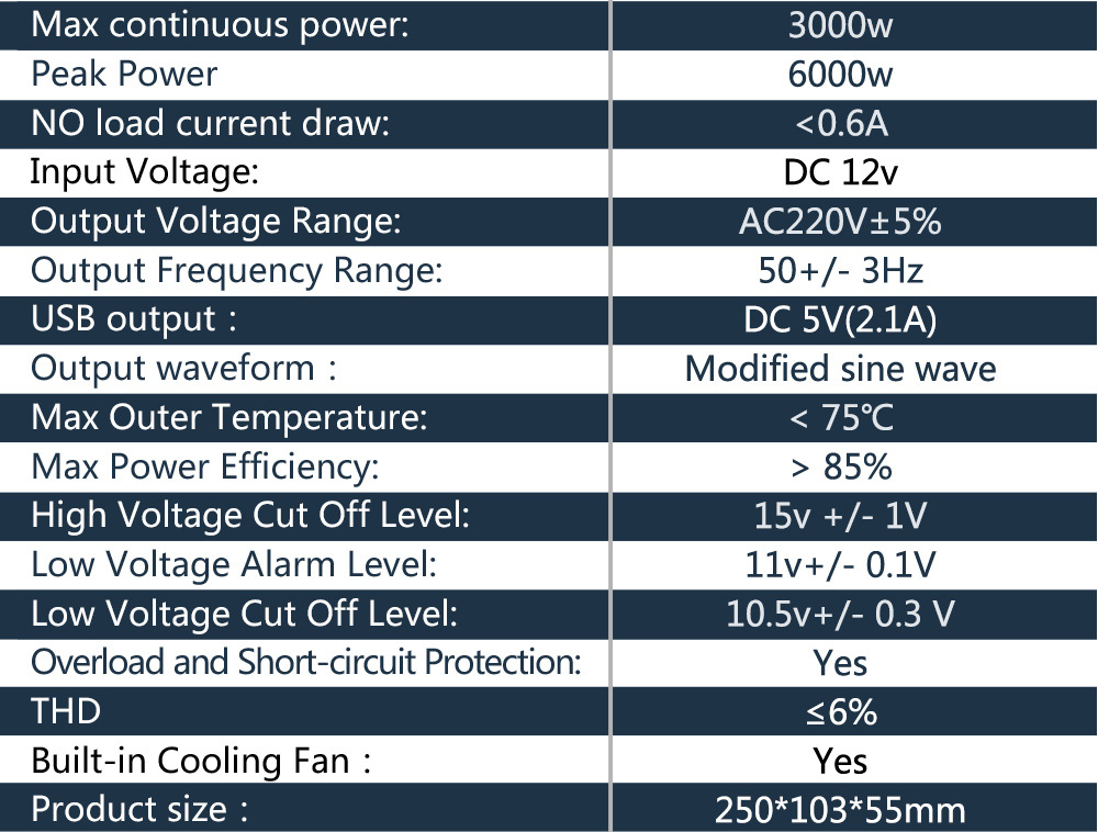3000w 逆变器 跨境爆款车载逆变器带双USB 太阳能光伏逆变转换器详情6