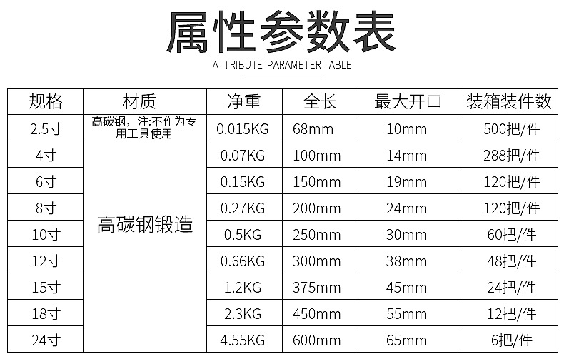 批发多功能活动扳手超小手动开口扳手活扳手活口可调扳手2.5-24寸详情13