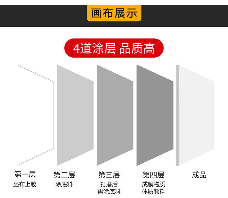 厂家直供纯棉亚麻油画框30*40*50油画框木制画框diy价格优惠详情4