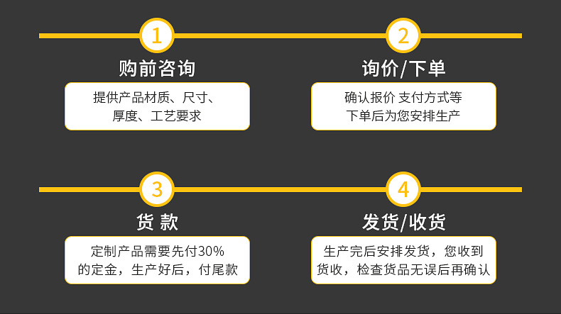 厂家供应 304不锈钢内丝 圆管内丝  水管接头 水暖配件 充足货源详情2